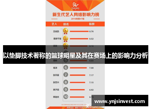 以垫脚技术著称的篮球明星及其在赛场上的影响力分析